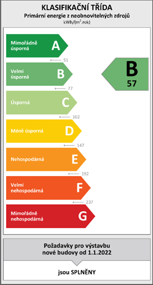 Klasifikační třída B: Rodinný dům (novostavba), Nový Bor